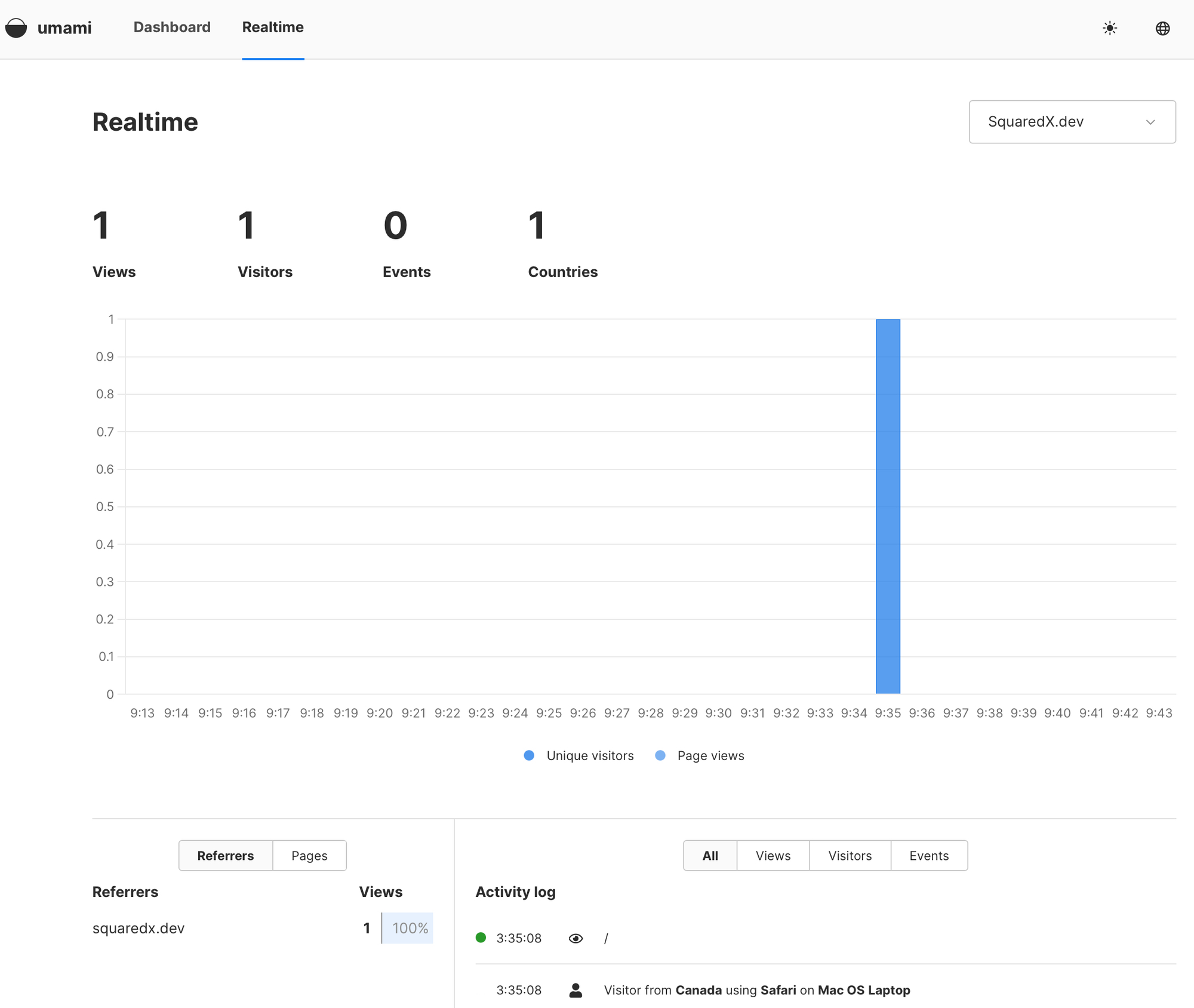 Image showing that page view events are being captured in Umami Cloud